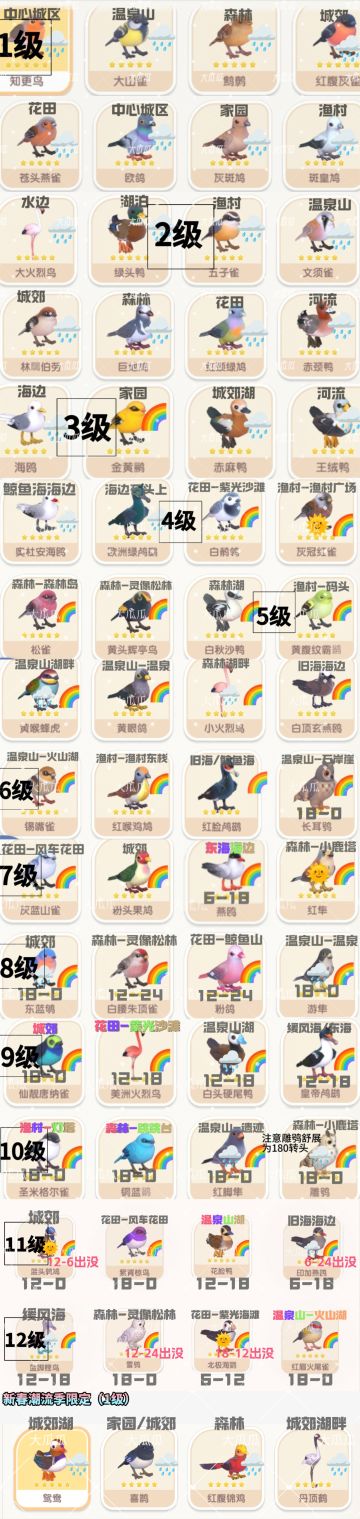 1-12级观鸟最新最准攻略合集