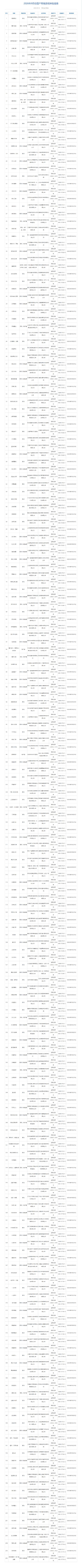 【快讯】9月206款国产游戏过审版号获批 1