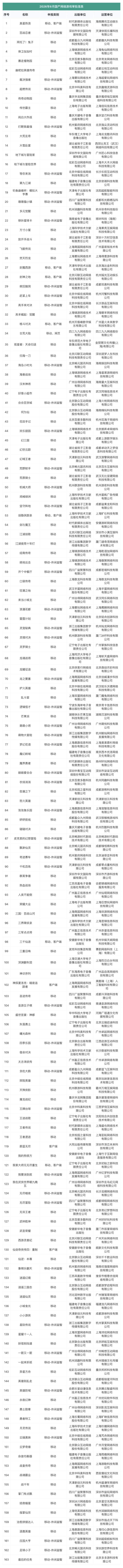 6月版号一览:171款过审,腾讯三款新品获批 2