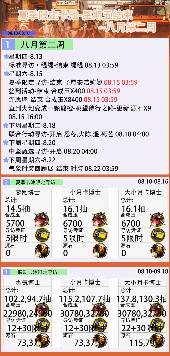 夏季限定卡池-星期五结束-八月第二周截图