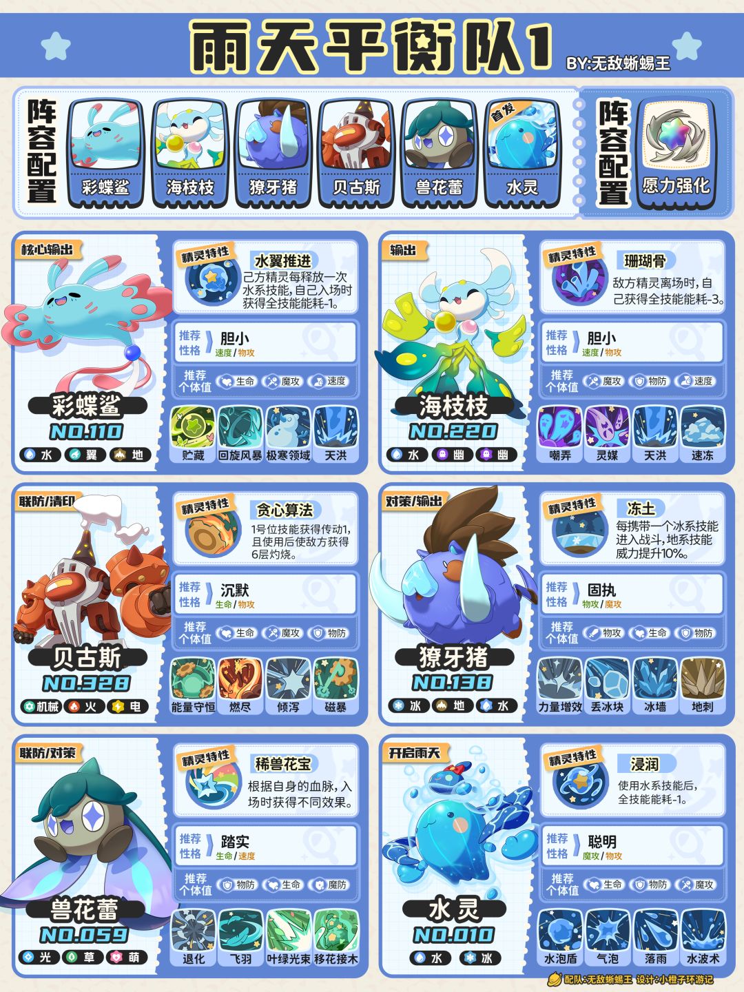 S2新赛季5套强力配队,赶快拿去上分! 3