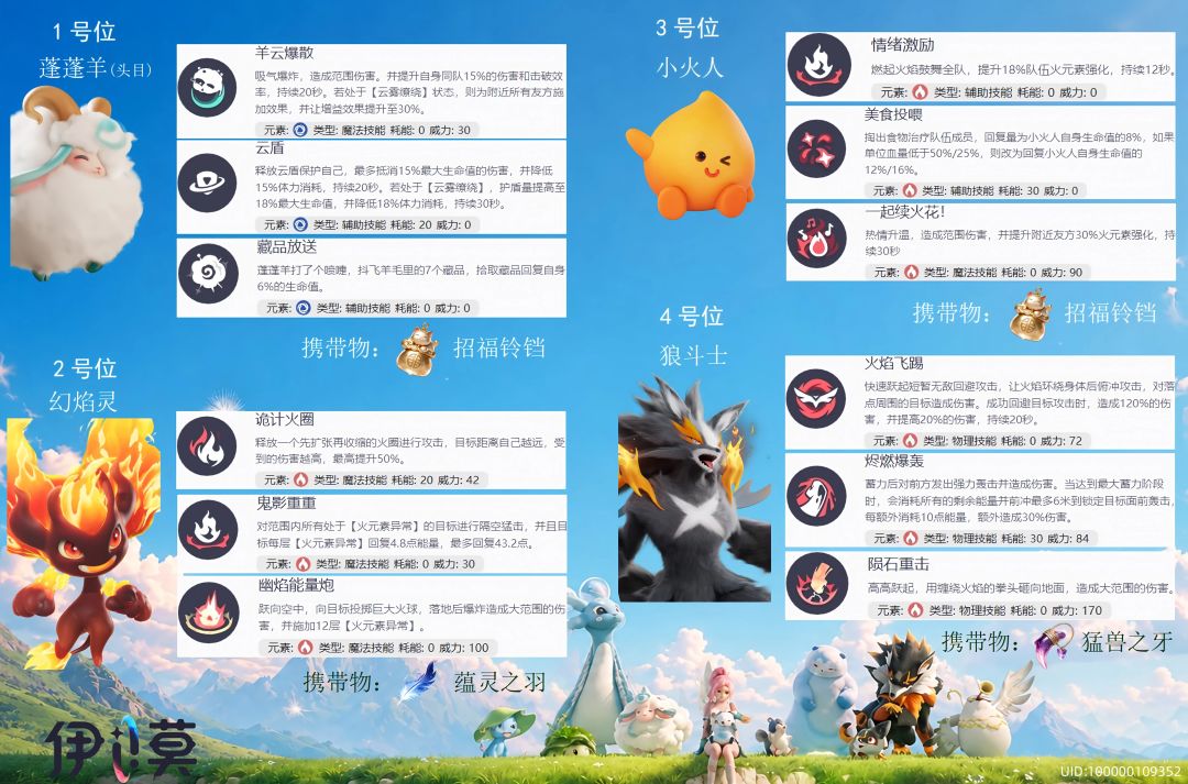 【阵容推荐】火元素队 1