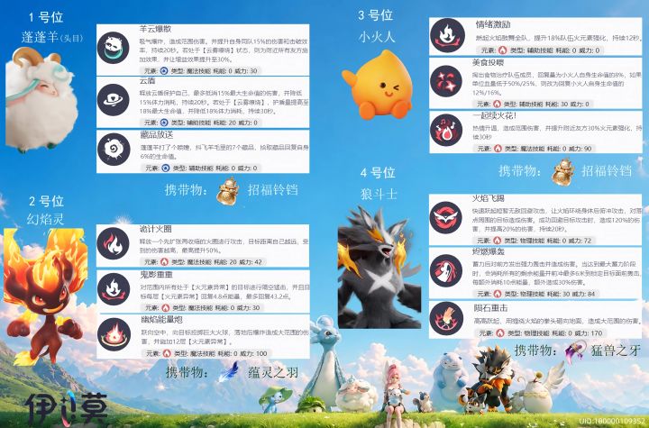 【阵容推荐】火元素队截图