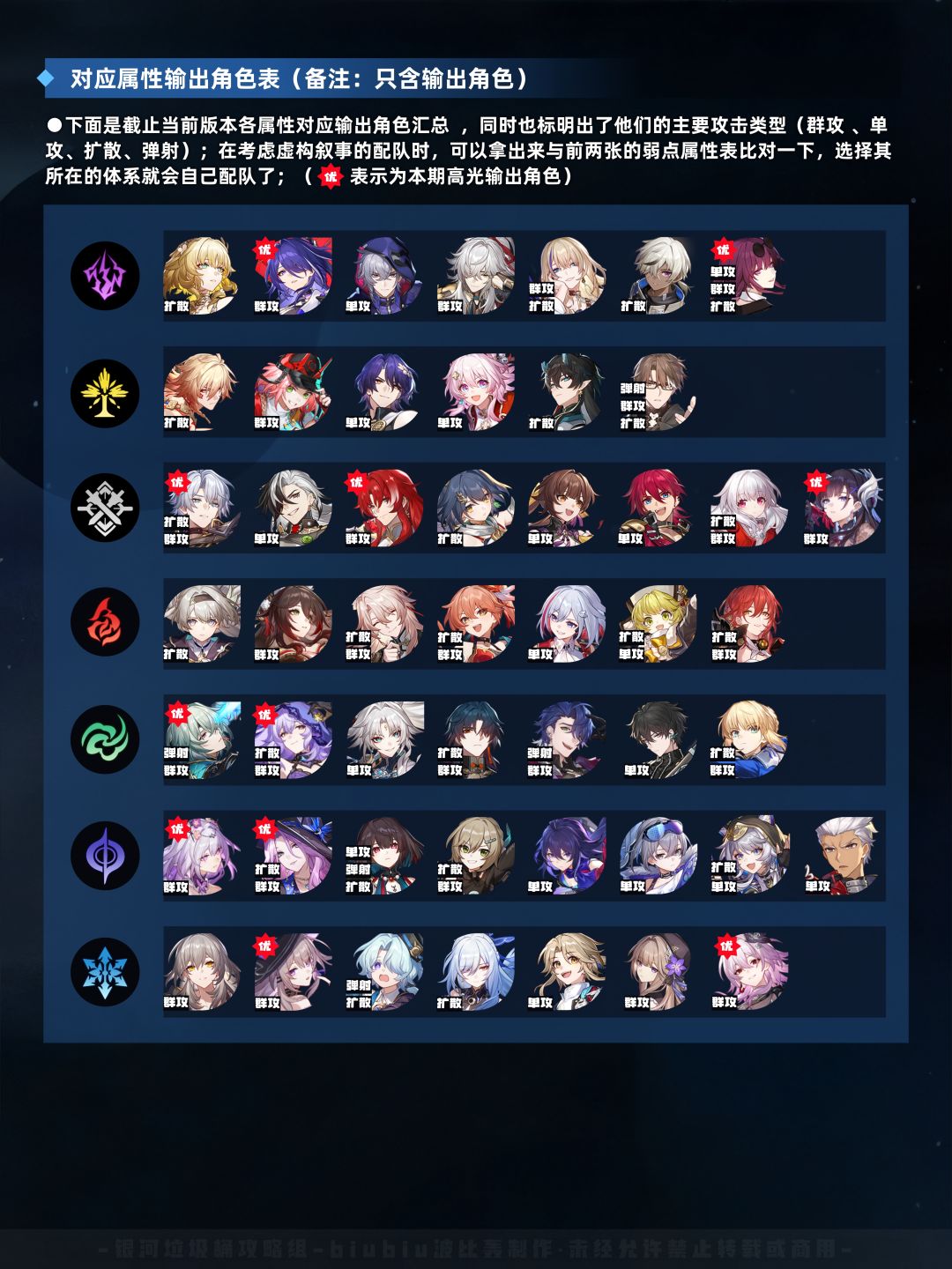 【V3.6攻略】虚构叙事五步抑扬通关一图流 3