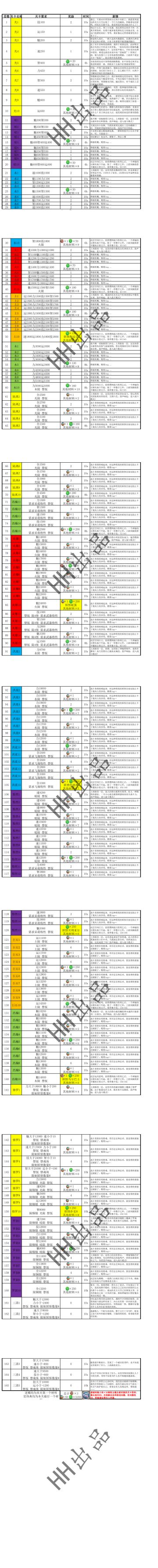 悟真塔08.15(七十三期)