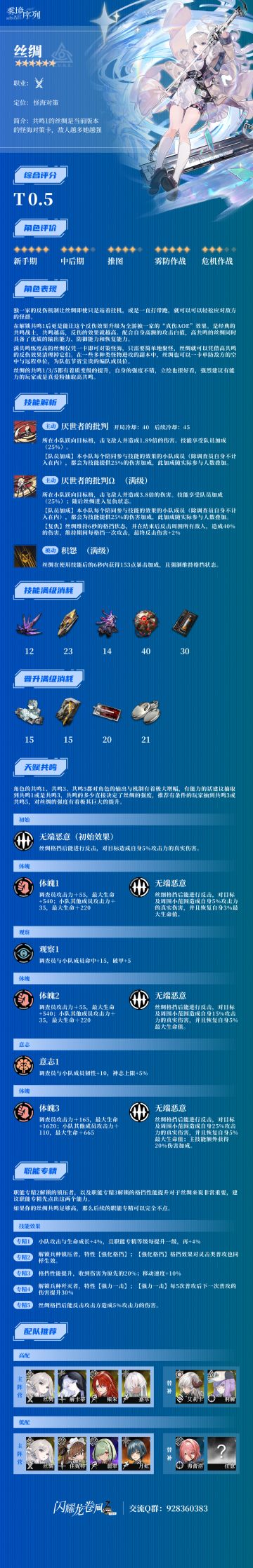 丝绸评测一图流