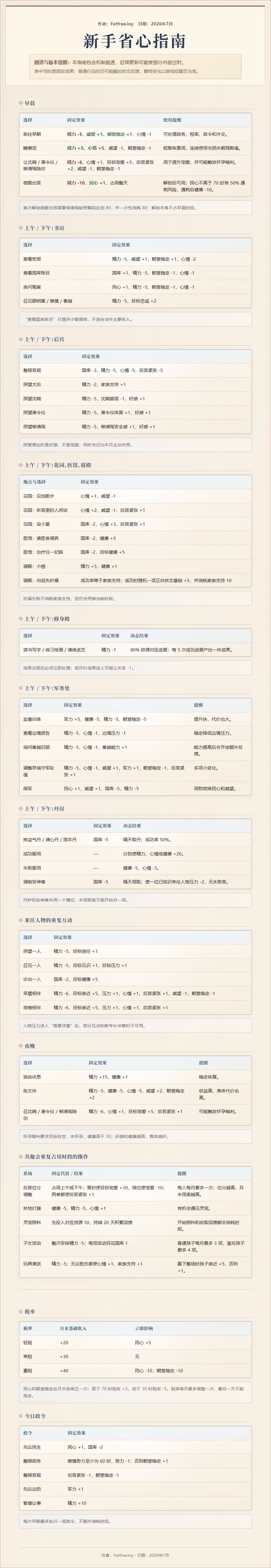 新手省心指南(有剧透慎点) 1