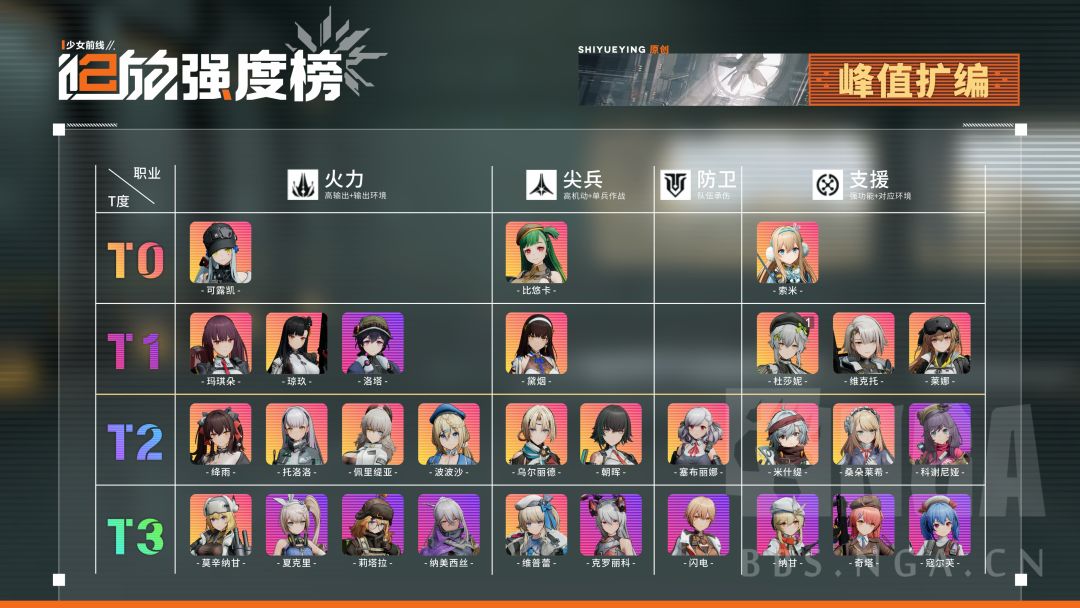 比悠卡版本强度榜+队伍推荐(作者:诗月樱) 1