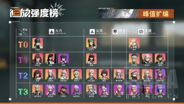 比悠卡版本强度榜+队伍推荐(作者：诗月樱）