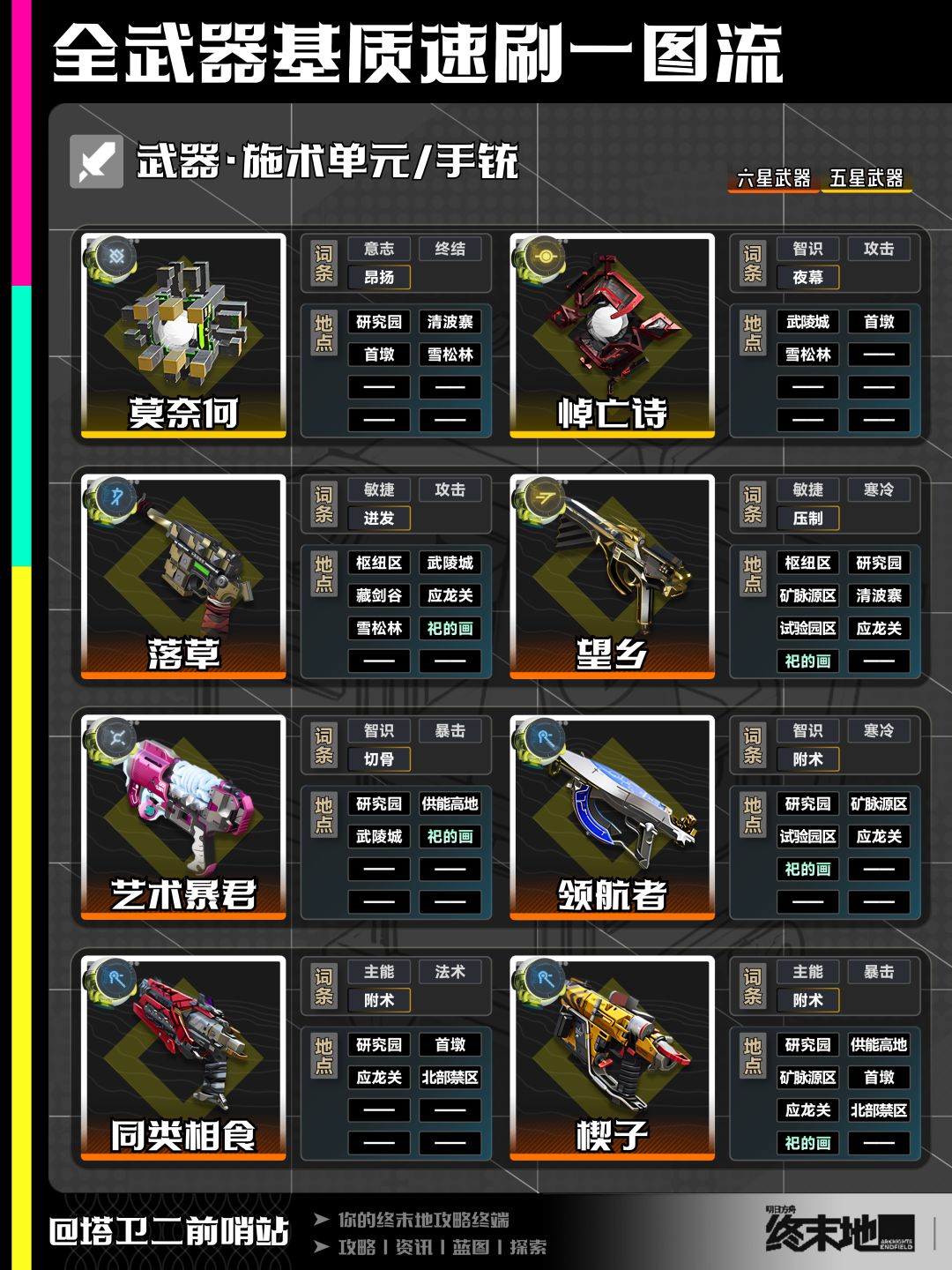 终末地攻略｜全武器基质速刷一图流 7