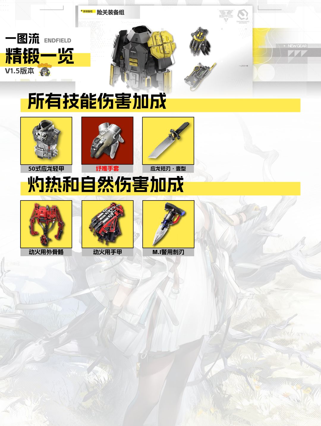 【终末地V1.5】装备精锻一图流 6