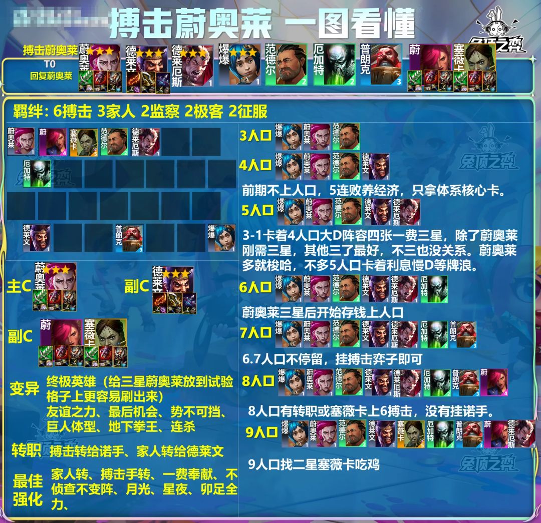 转职强度排行！T0的转职拿到就是送分。截图