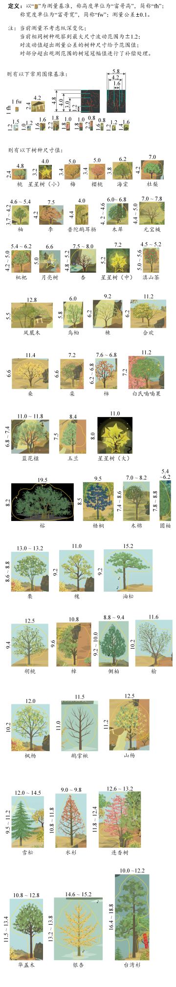 树种高度、冠幅（数值测量版）