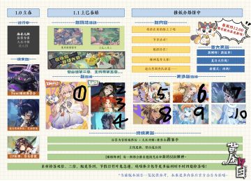 官方大饼猜测及卡池预测