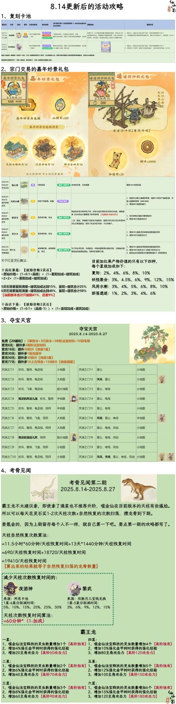 8.14更新后累充 龙骨 礼包 复刻池攻略