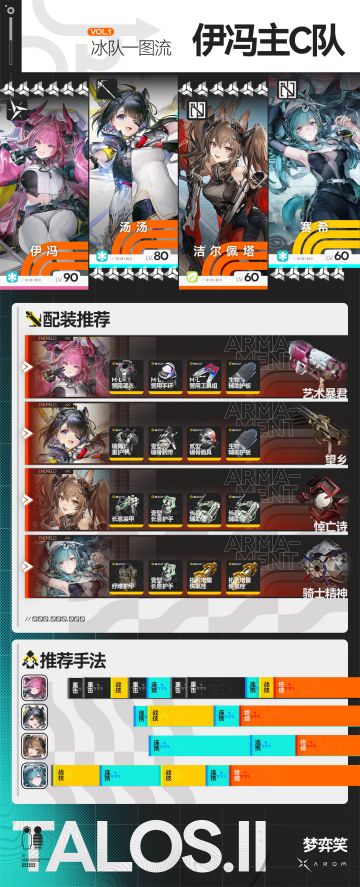 终末地攻略|汤汤伊冯冰队进阶一图流