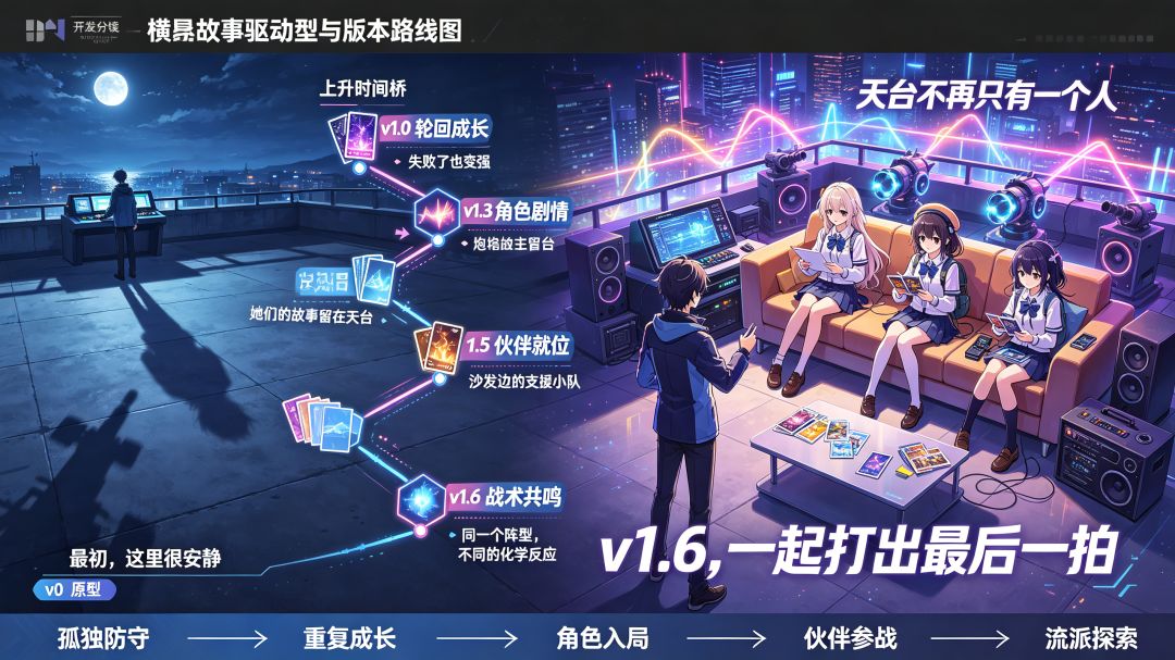v1.6.0 重磅更新|对局彻底质变! 11