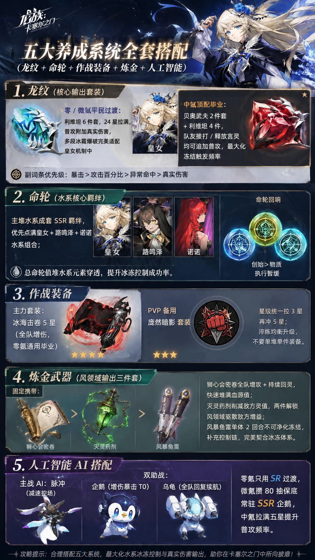 角色攻略篇 —— 皇女零 2