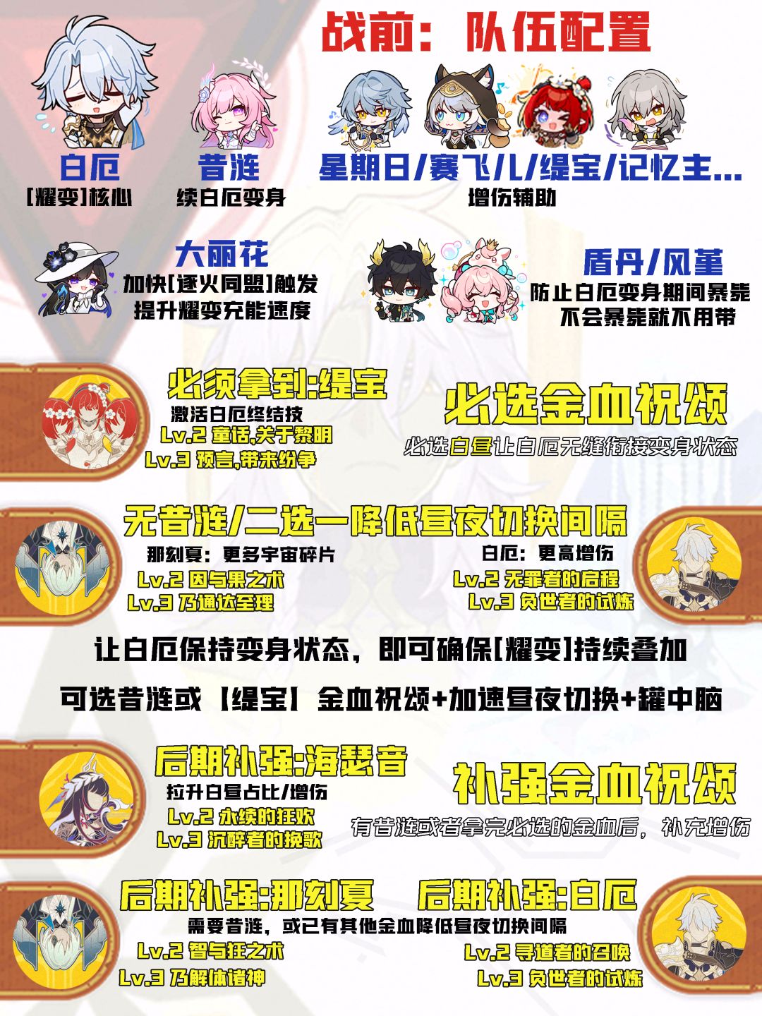 【V3.8攻略】差分宇宙全流派上分:耀变输出 2