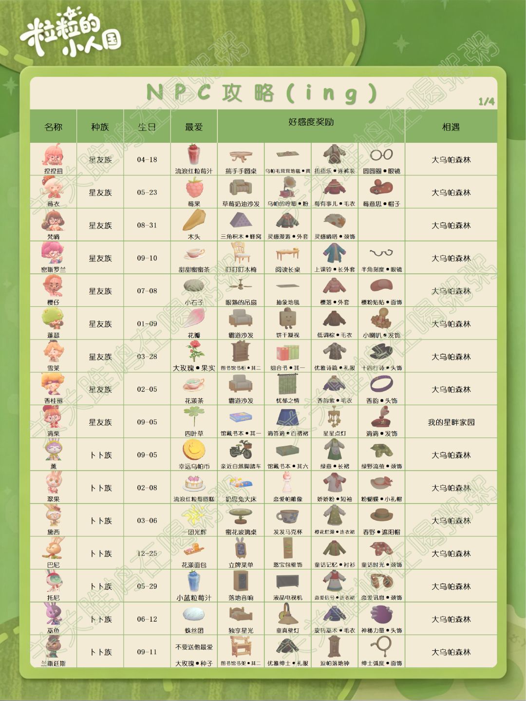粒粒的小人国定格测试NPC攻略(更新中)截图