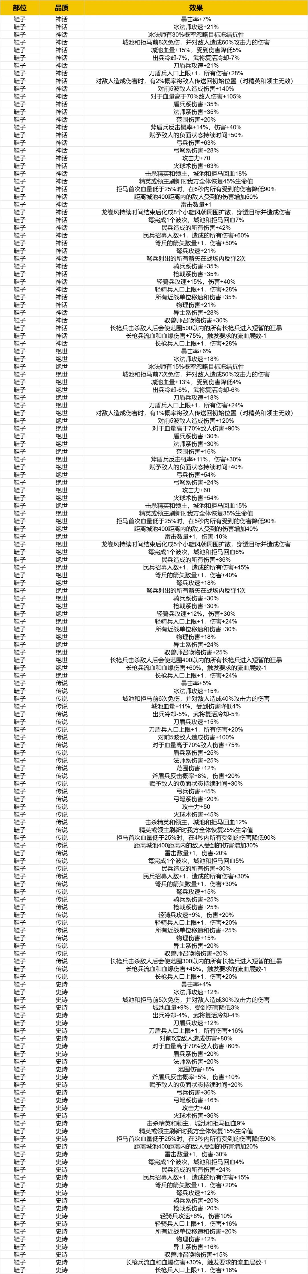 求助帖 3