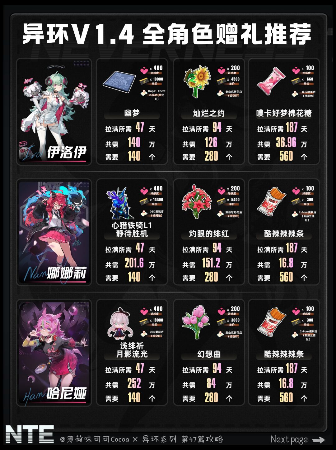 【异环】1.4版本全角色好感/赠礼推荐 4