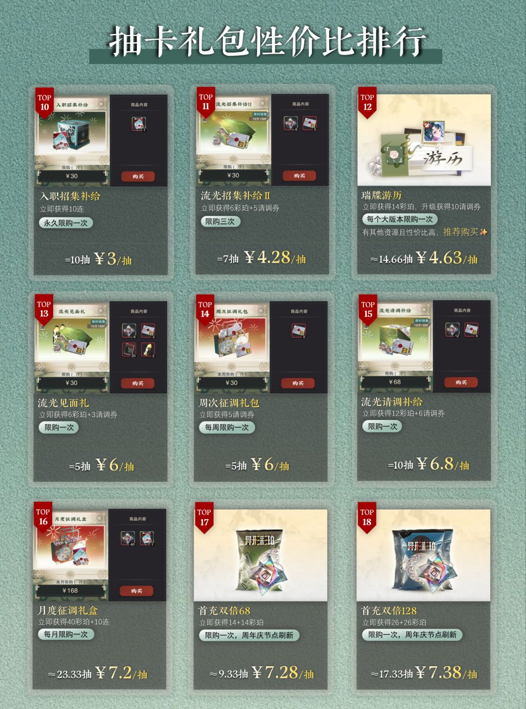 【物华弥新】氪金性价比|3.3(下) 3