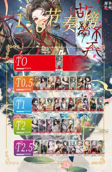 强度大洗牌【物华弥新】1.6版本节奏榜！？