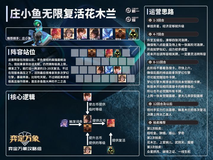 【庄小鱼养花木兰】一图流攻略截图