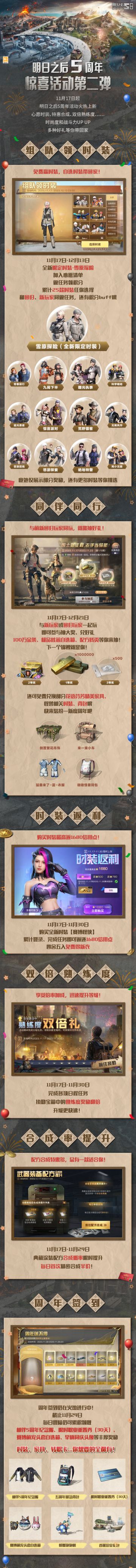 五周年活动火热上新，多种福利持续派送！明明带来第二弹预告啦~
①【组队领时装】：11月17日-12月13日，完成任务就能免费领取自选时装，全新限定时装-雪原探险等累计25款时装任你选择！
②【同伴同行】：11月17日-12月21日，与新玩家或回归玩家同玩，即可抽大奖、兑好礼，100万金条、极品核芯自选箱、精美家具时装等奖励等着你！
③【时装返利】：11月17日-11月30日，购（bai）买（pia