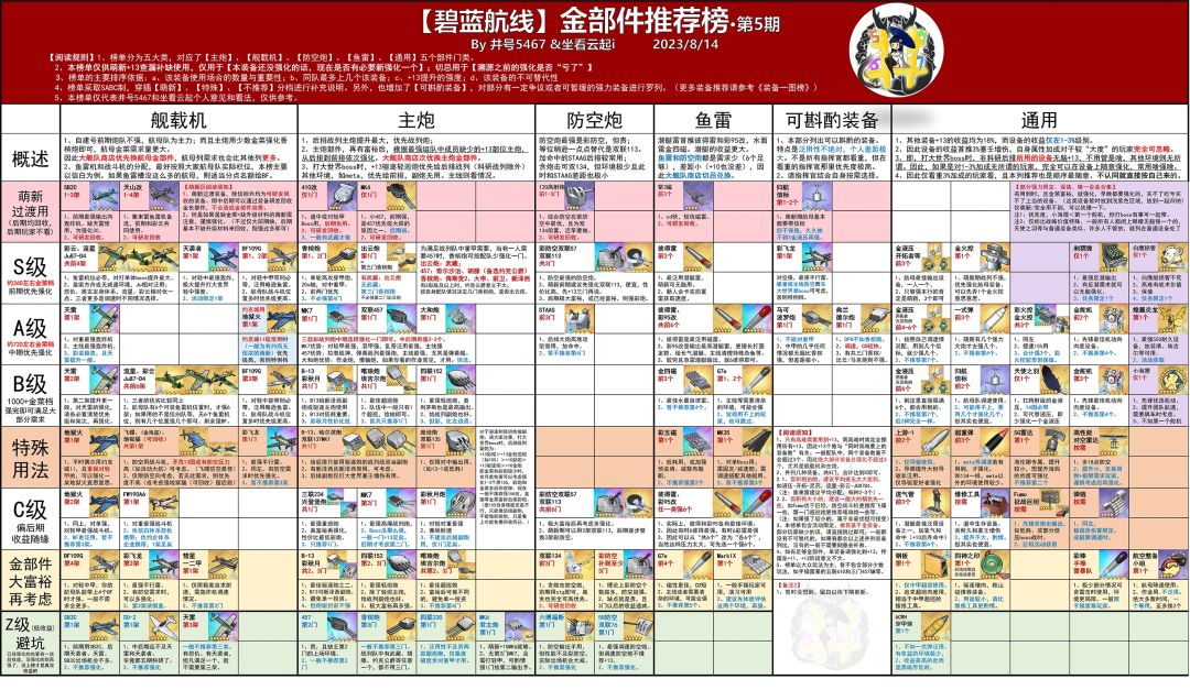 井号强化榜截图