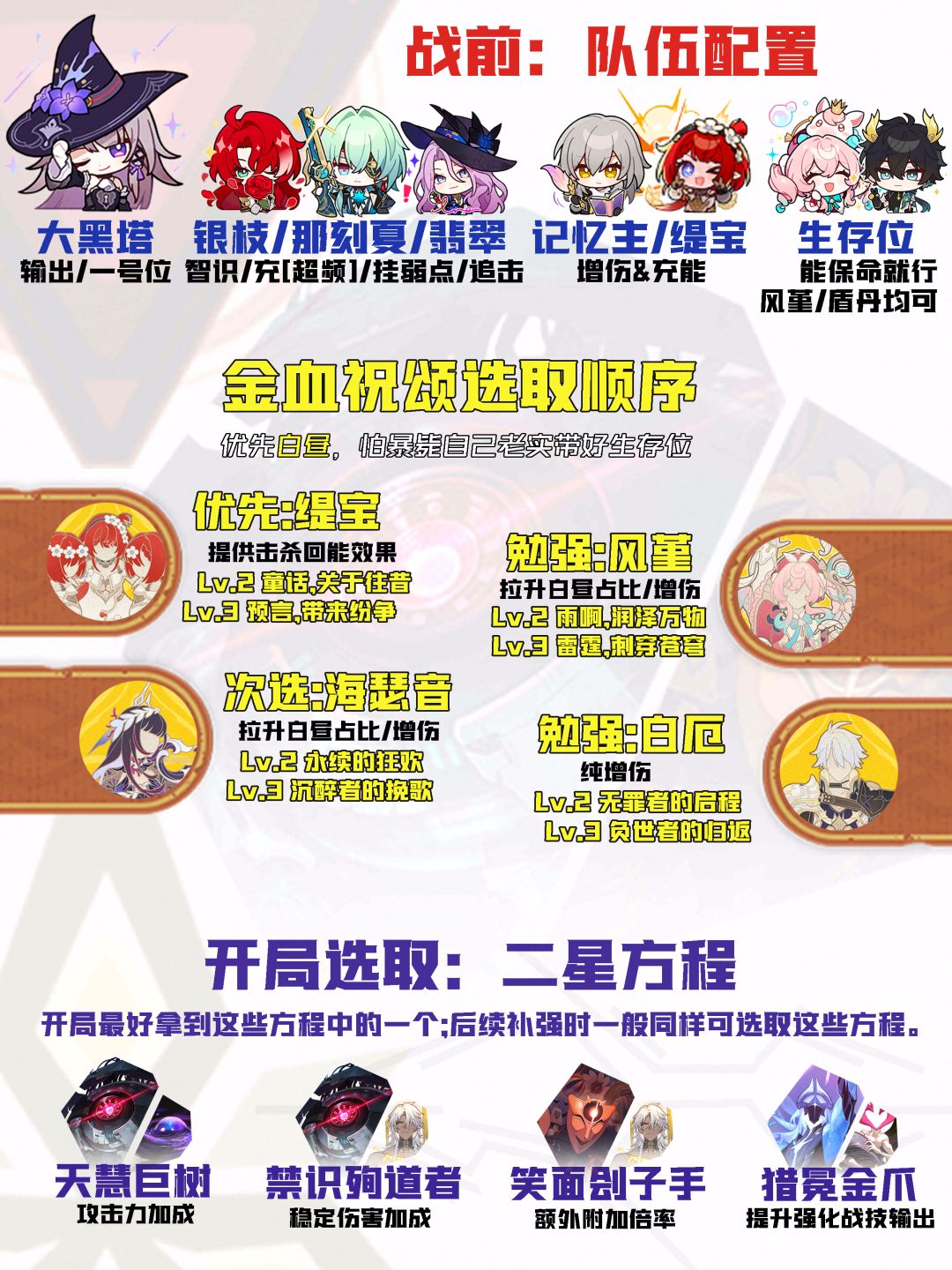 【V3.8攻略】差分宇宙全流派上分:高频大招 14
