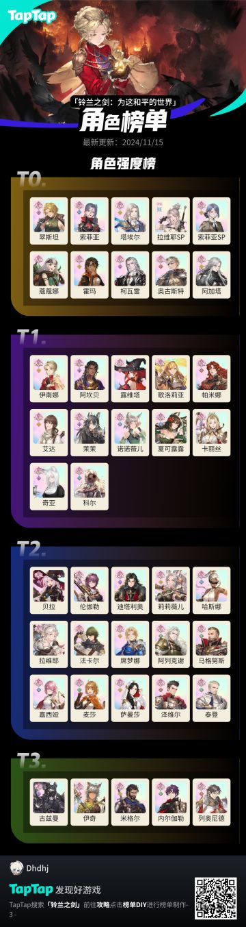 排了一下pve强度，准不准。同T级排名分先后