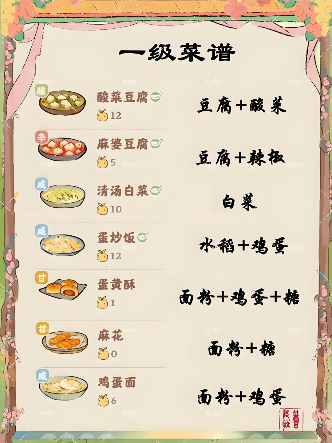 桃源深处有人家菜谱 攻略截图