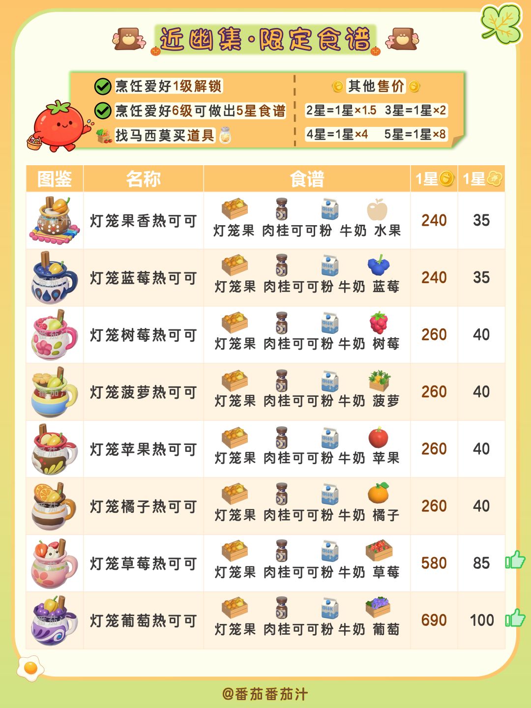 近幽集 限定鱼虫食谱 详细攻略汇总 8