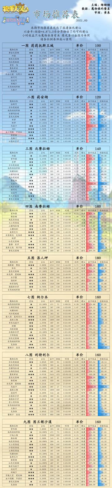 基于上图的金币计算（一图）