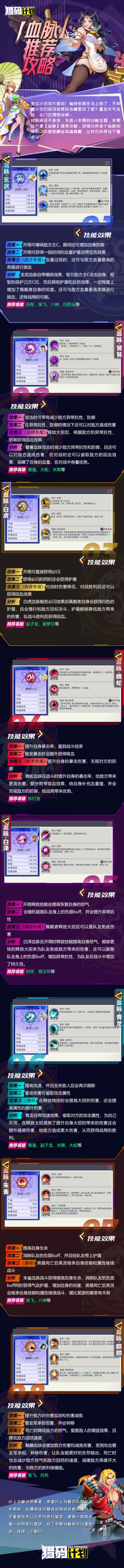 「猎码计划」血脉推荐攻略