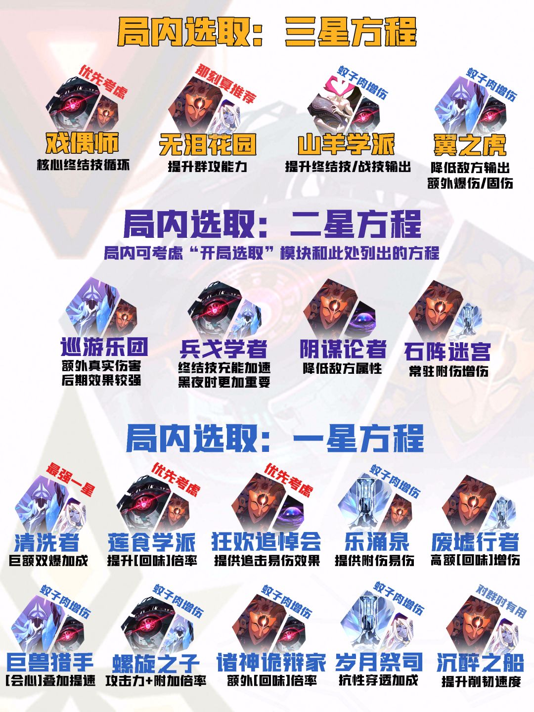 【V3.8攻略】差分宇宙全流派上分:高频大招 11