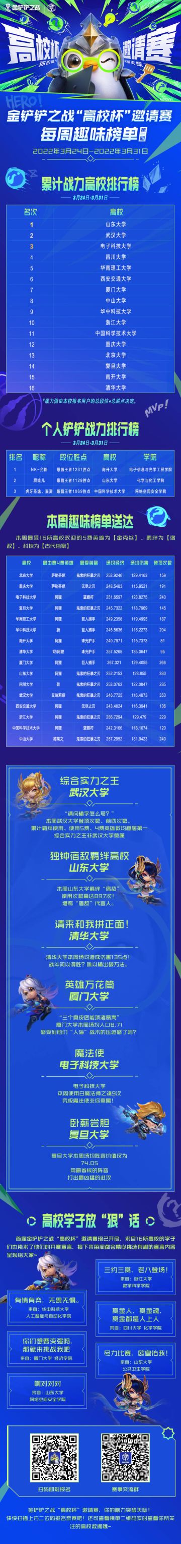 高校杯每周趣味榜单-第一期