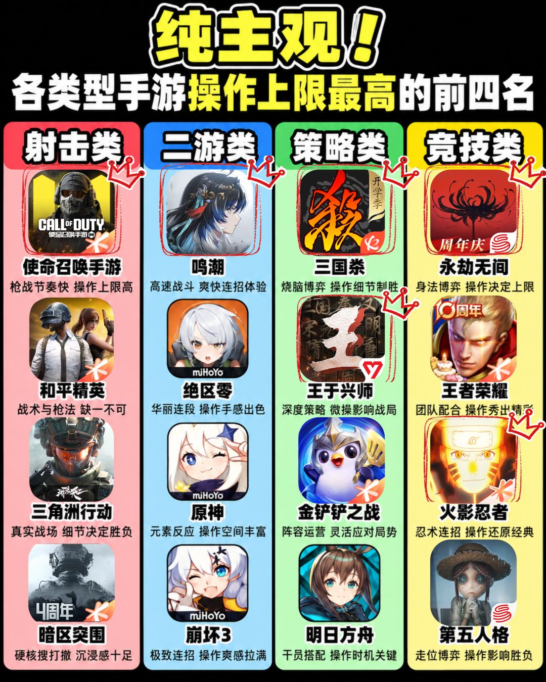 纯主观!各类型手游操作上限最高的前四名 2
