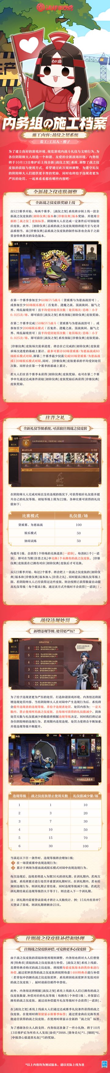 #决战平安京S23赛季##内务组施工档案#
为了让更多阴阳师一起参与共建良好的对局环境，内务组对原来的礼仪系统进行了迭代，将于10月13日维护后推出全新的【战仪之契】系统。樱子为大人们带来了最新情报，一起来看看吧~
▷本期内容
-全新战之仪皮肤调整：全新战之仪皮肤奖励上线
-往昔之礼：全新礼仪等级系统，可获取往期战之仪皮肤
-战仪违规处罚：新增违规等级，处罚更严厉
-往期战之仪皮肤补偿和处理：往期
