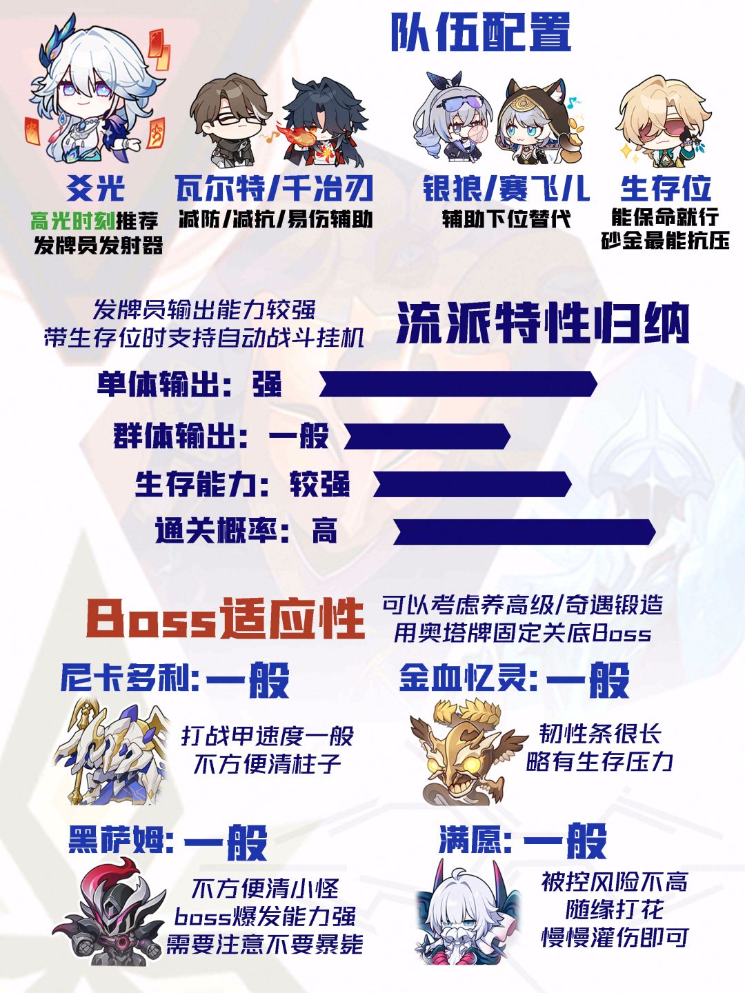 【V4.5攻略】差分宇宙全流派上分:基础伤害 2