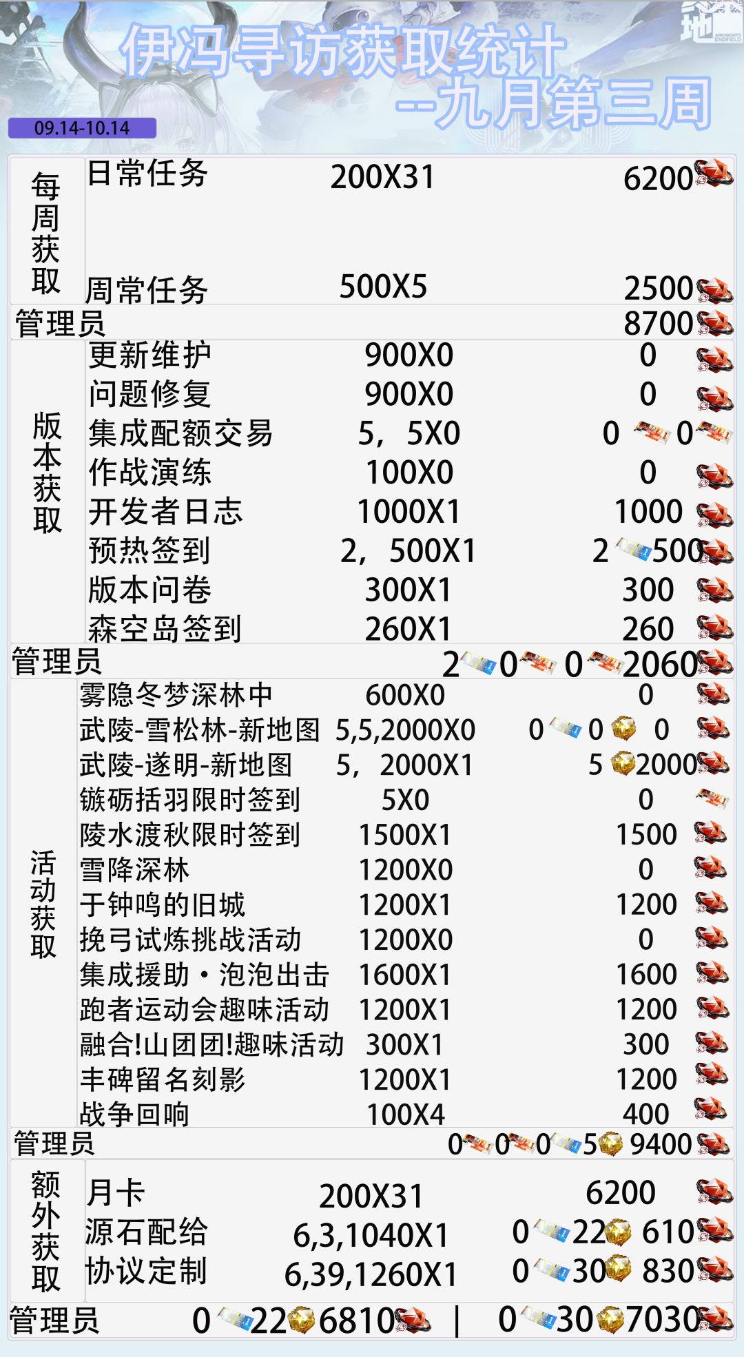 泡泡出击-星期三开启-九月第三周备忘录 3