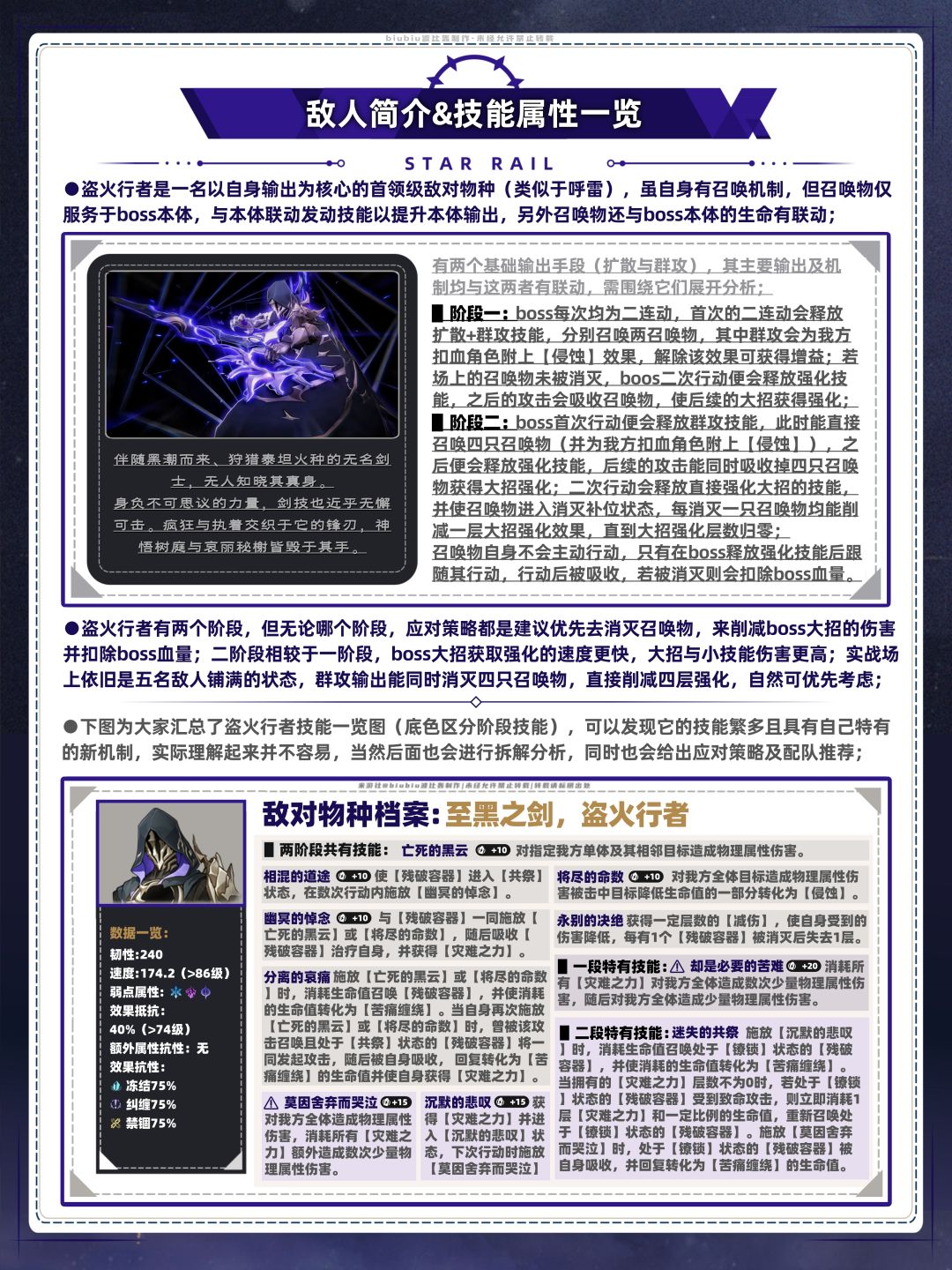 【V3.1攻略】盗火行者机制解析及应对策略 2