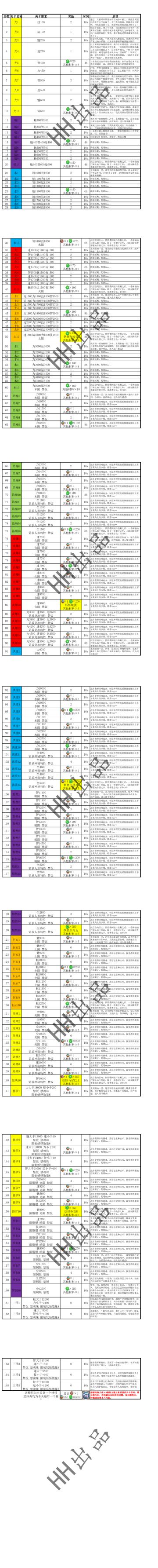 悟真塔02.03(五十三期)
