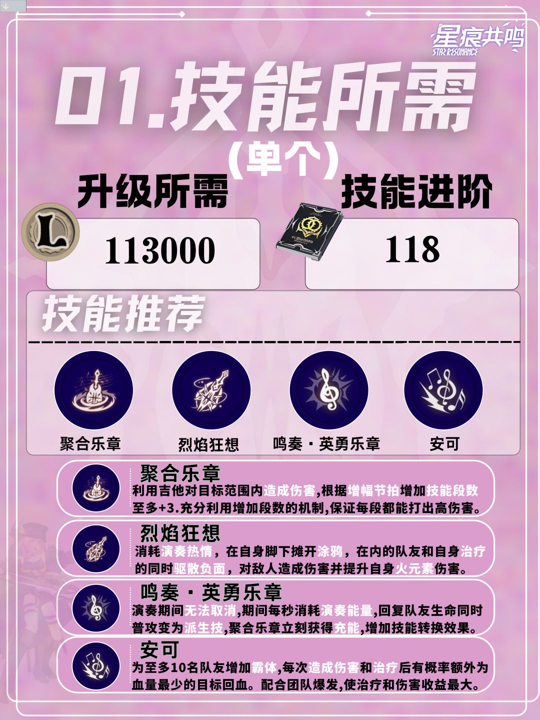 灵魂乐手狂音流职业培养攻略 3