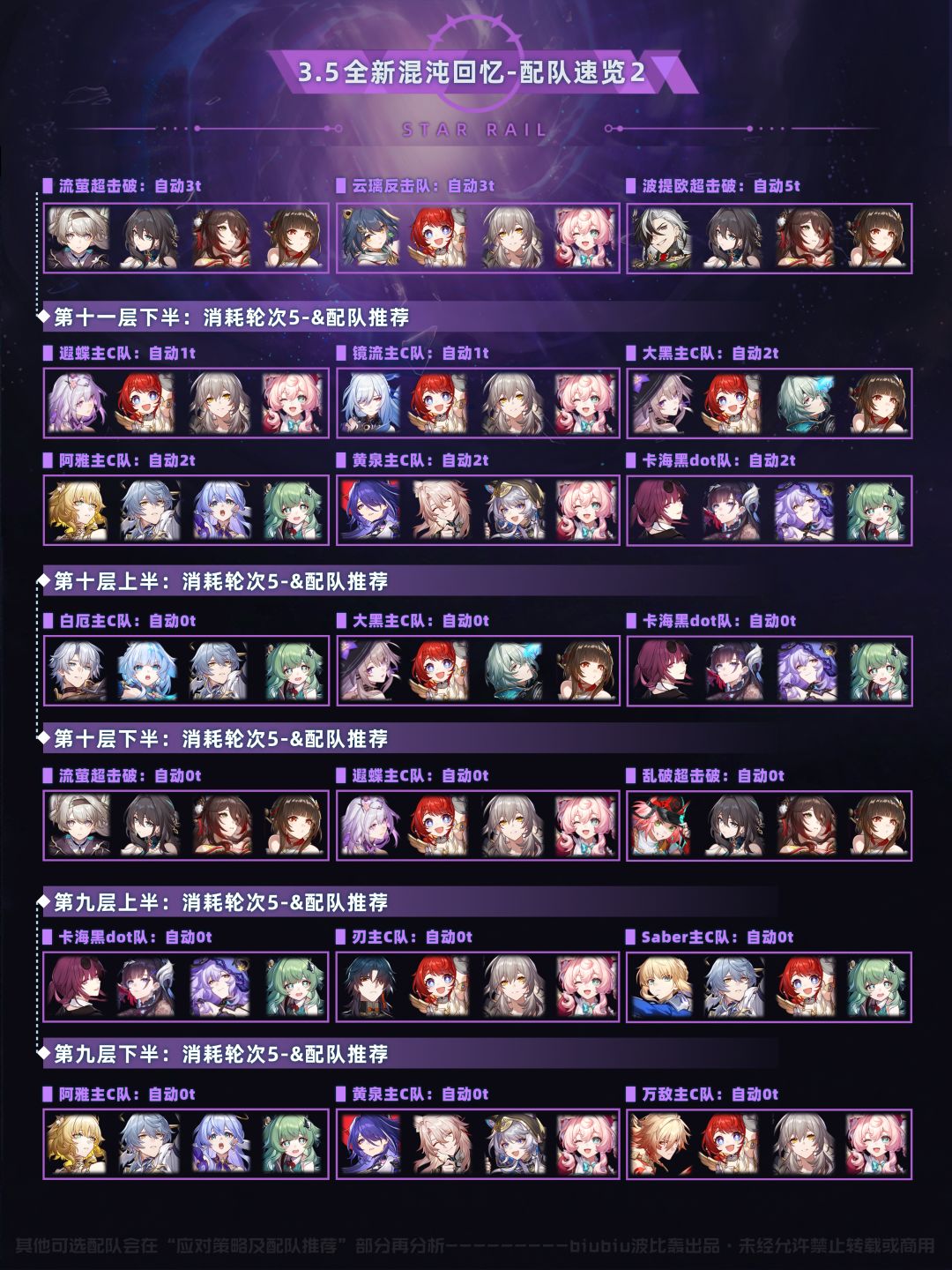 【V3.5攻略】混沌回忆创世之柱通关一图流 2