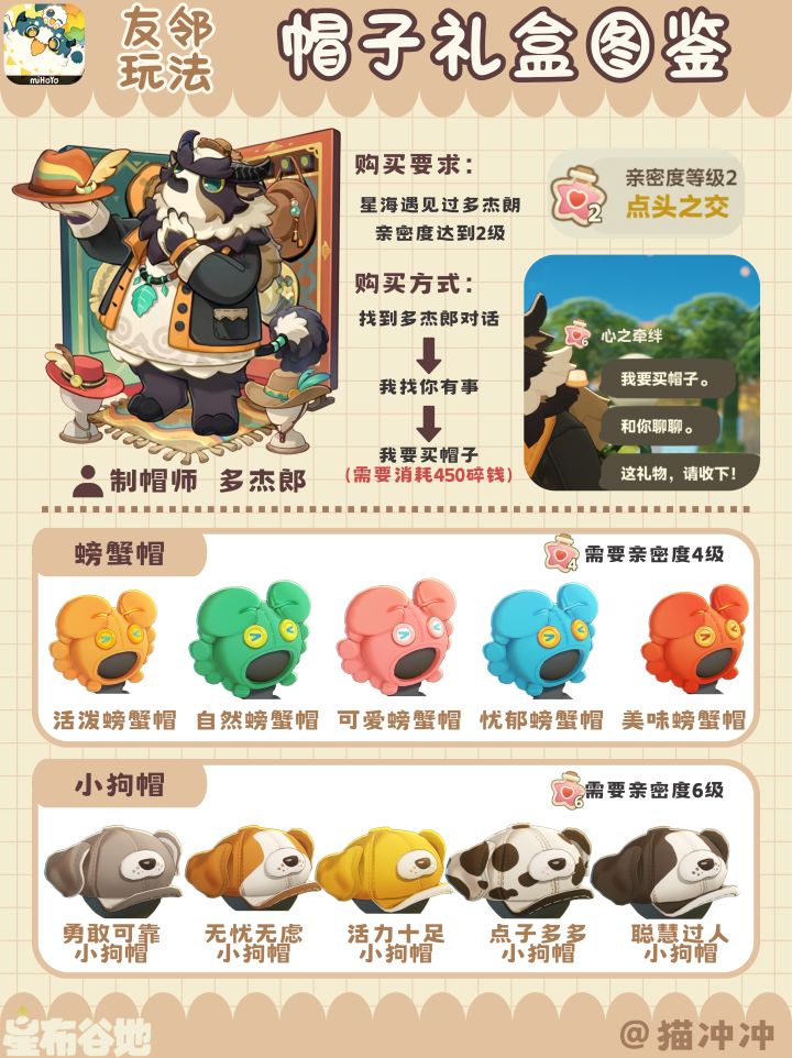 星布谷地|多杰郎帽子礼盒图鉴截图