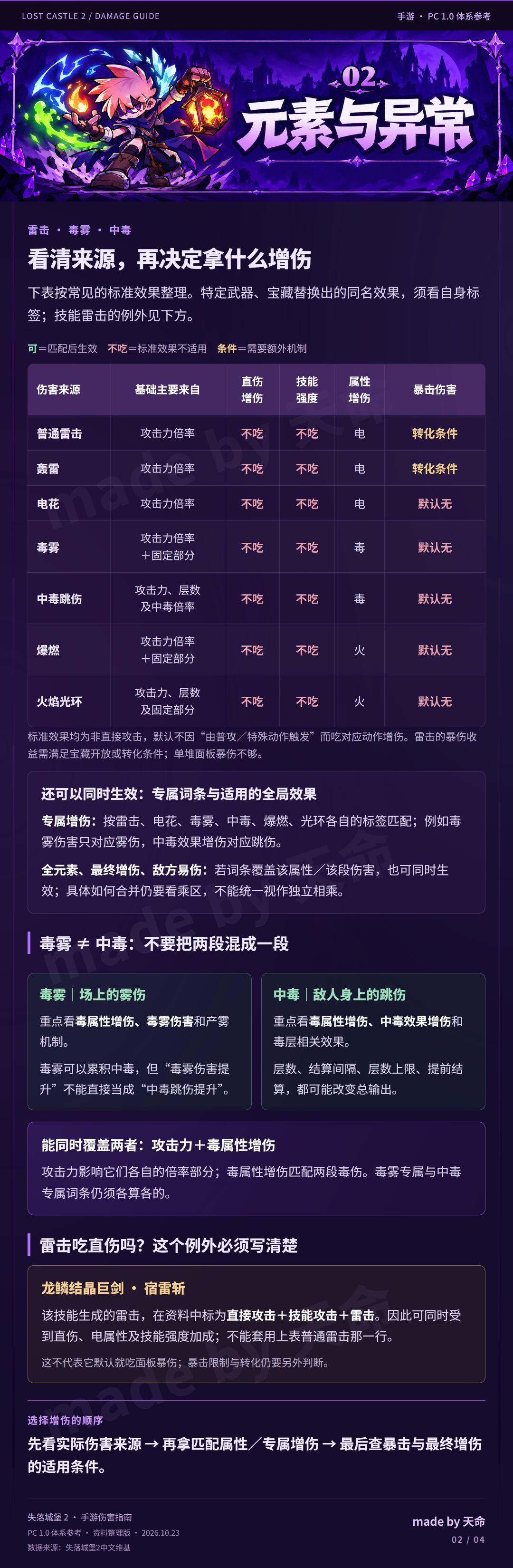 堡2伤害类型攻略,深入了解宝物取舍 3