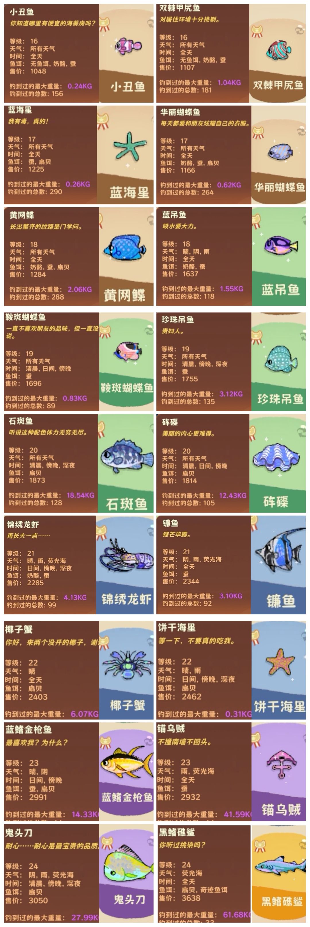 珊瑚岛进度100%啦 2
